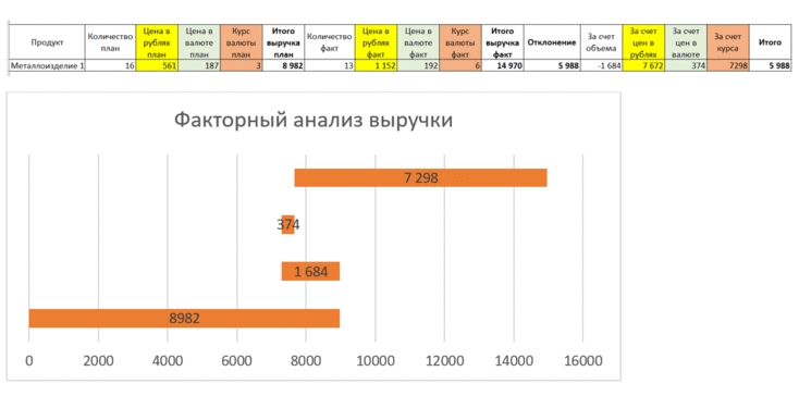 Анализ доходов и расходов организации